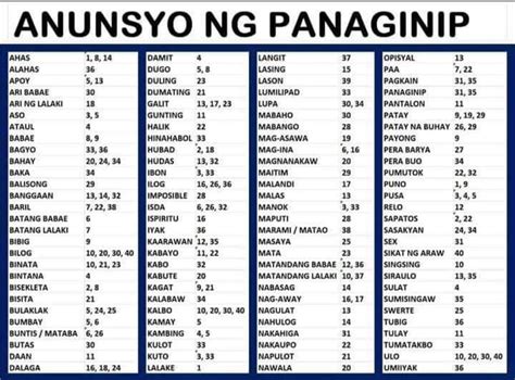 anunsyo jueteng numbers meaning|Stl.degla .